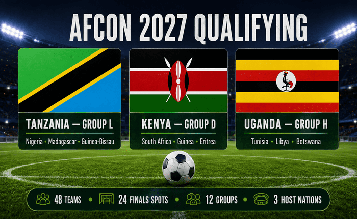 AFCON 2027 qualifying groups for co-hosts Tanzania, Kenya and Uganda